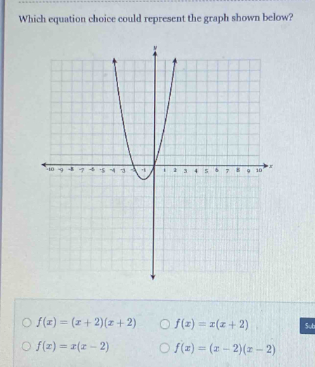 Which equation choice could represent the graph shown below?
f(x)=(x+2)(x+2) f(x)=x(x+2) Sut
f(x)=x(x-2) f(x)=(x-2)(x-2)