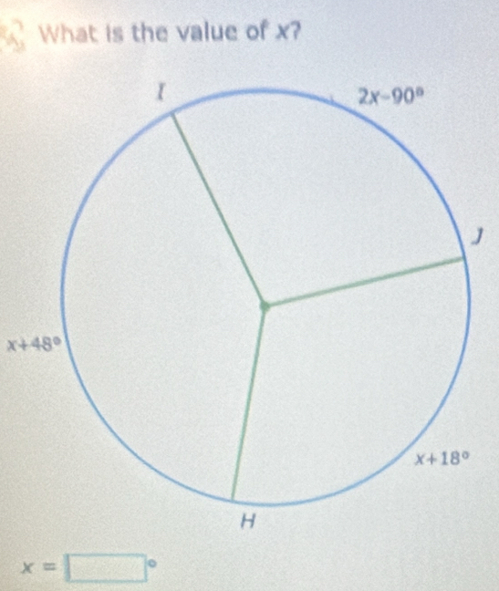 What is the value of x?
J
x+48°
x=□°