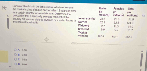 Consider the data in the table shown which represents Males
the marital status of males and females 18 years or older (in Females Total
(in
in a certain country for a certain year. Determine the millions) (in millions) millions)
probability that a randomly selected resident of the
country 18 years or older is divorced or a male. Round to Never married 28.6 23.3 51.9
the nearest hundredth. Married Widowed 62.1 62.8 124.9
2.7 11.3 14.0
Divorced 9.0 12.7 21.7
Total (in
millions) 102.4 110.1 212.5
A. 0.58
B. 0.50
C. 0.54
D. 0.04