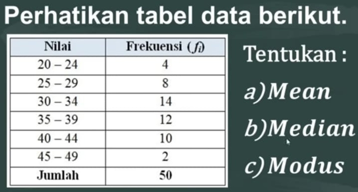 Perhatikan tabel data berikut. 
Tentukan : 
)Mean 
b)Median 
)Modus