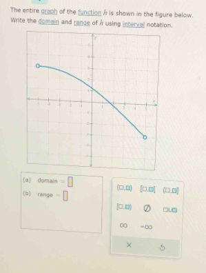 The entire graph of the function & is shown in the figure below. 
Write the domain and rance of husing interval notation. 
(a) domain =□ (□ ,□ ) [□ ,□ ] (□ ,□ ]
(b) rainge -□
[□ ,□ ] 1 □ U□
overline CO -00 
×