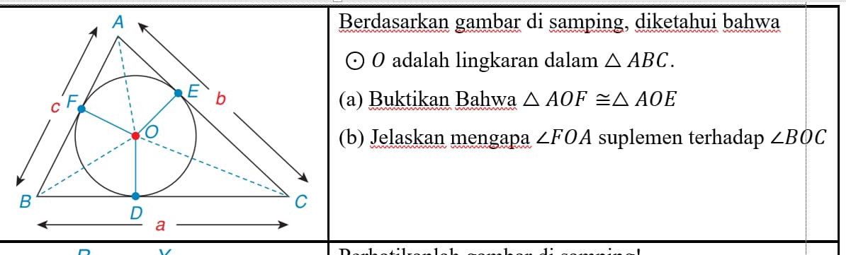 Berdasarkan gambar di samping, diketahui bahwa
odot O adalah lingkaran dalam △ ABC. 
(a) Buktikan Bahwa △ AOF≌ △ AOE
b) Jelaskan mengapa ∠ FOA suplemen terhadap ∠ BOC