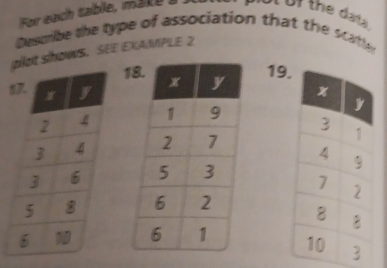 For each table, make a o of the data. 
Describe the type of association that the scatte 
t shoWS. SEE EXAMPLE 2 
1
19