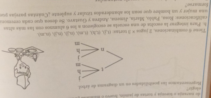 de naranja o toronja y tortas de jamón, huevo o milane 
elegir? 
Representamos las posibilidades en un diagrama de árbol. 
Tiene 6 combinaciones, 2 jugos * 3 tortas: (t,j), (t,h),(t,m), (n,j),(n,j), (n,m). 
b. Para integrar la escolta de una escuela se escogieron a los 6 alumnos con las más altas 
calificaciones: Rosa, Pablo, María, Jimena, Andrea y Gustavo. Se desea que cada ceremoni 
una mujer y un hombre que sean los abanderados titular y suplente ¿Cuántas parejas pue 
formarse?