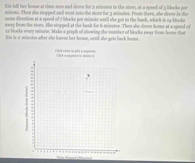 Xin left her house at time zero and drove for 2 minutes to the store, at a speed of 5 blocks per
minute. Then she stopped and went into the store for 3 minutes. From there, she drove in the 
same direction at a speed of 7 blocks per minute until she got to the bank, which is 14 blocks 
away from the store. She stopped at the bank for 6 minutes. Then she drove home at a speed of
12 blocks every minute. Make a graph of showing the number of blocks away from home that 
Xin is æ minutes after she leaves her house, until she gets back home. 
Click twice to plot a segment. 
Click a segment to delete it. 
Time Elapsed (Minutes)