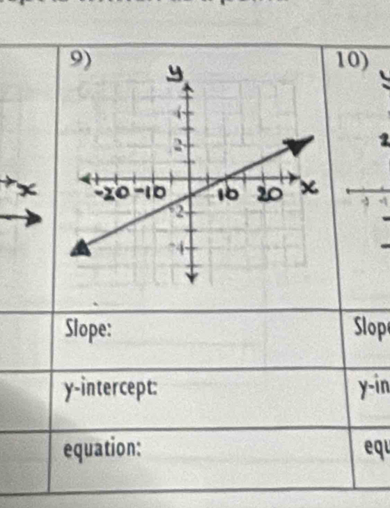 X
Slope: Slop 
y-intercept: y -in 
equation: equ