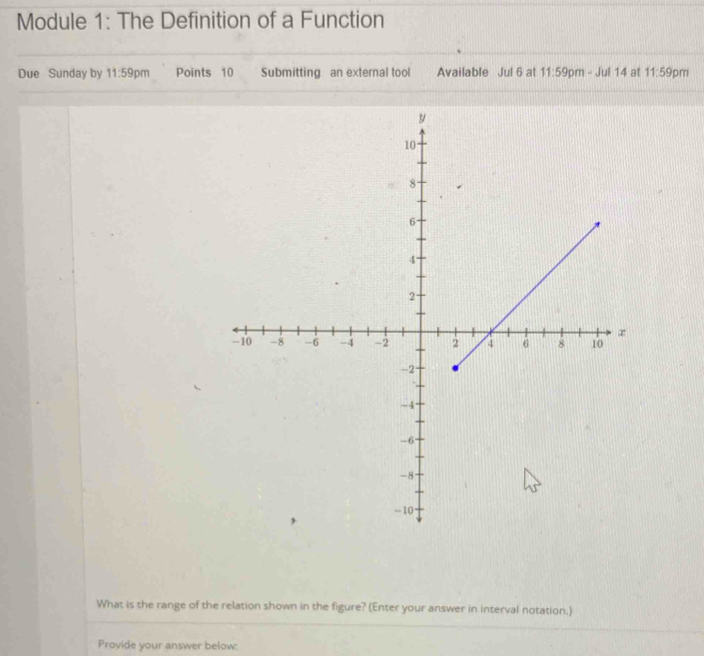 Module 1: The Definition of a Function 
Due Sunday by 11:59 pm Points 10 Submitting an external tool Available Jul 6 at 11:59 pm - Jul 14 at 11:59 pm 
What is the range of the relation shown in the figure? (Enter your answer in interval notation.) 
Provide your answer below: