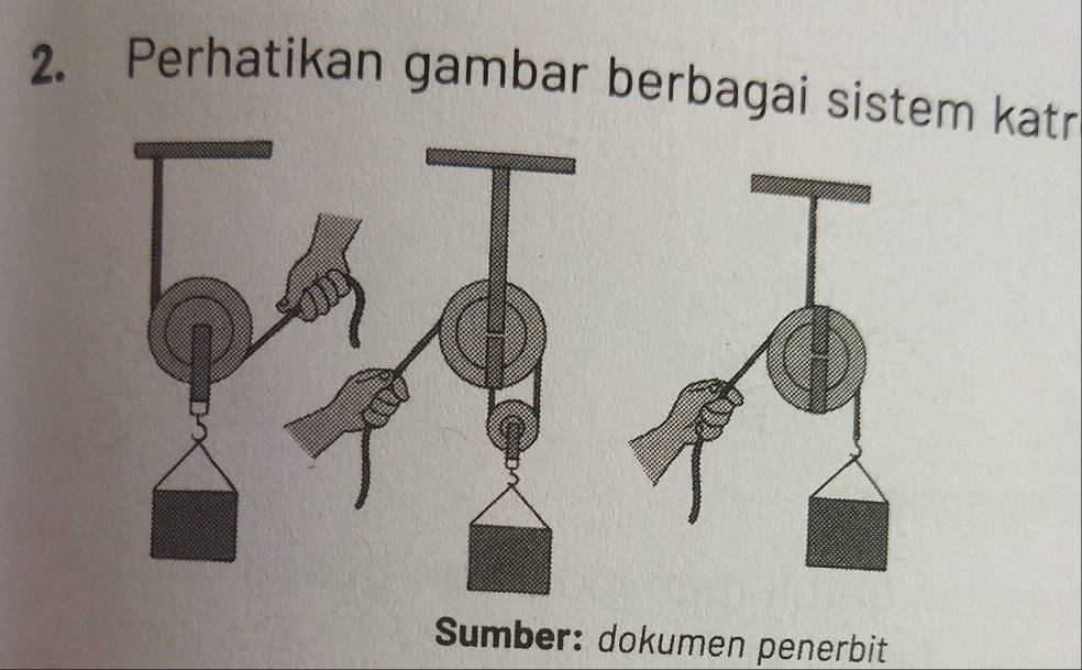 Perhatikan gambar berbagai sistem katr 
Sumber: dokumen penerbit