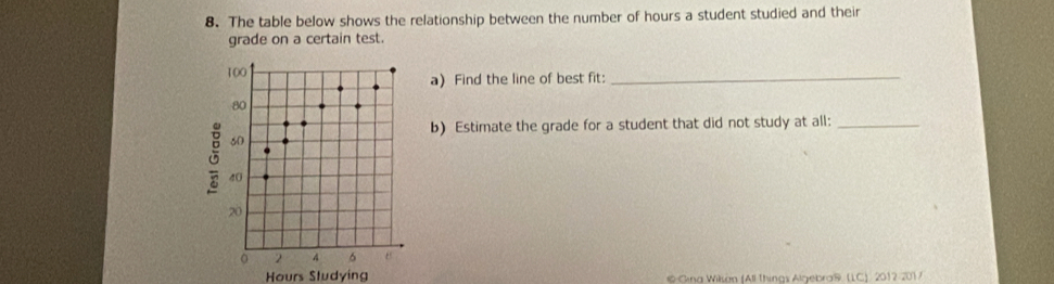 The table below shows the relationship between the number of hours a student studied and their 
grade on a certain test. 
a)Find the line of best fit:_ 
b) Estimate the grade for a student that did not study at all:_ 
Hours Studying @ Ging Wilson (All things Algebra®. LLC), 2012-201 /