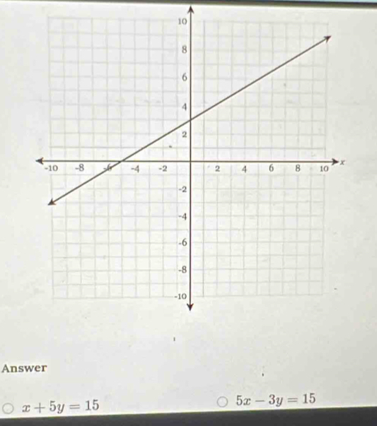 Answer
x+5y=15
5x-3y=15