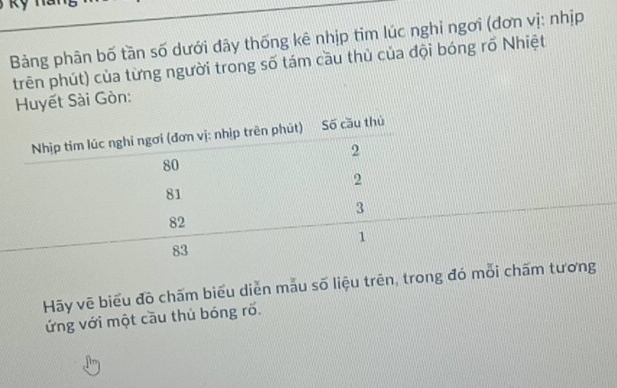 Bảng phân bố tần số dưới đây thống kê nhịp tim lúc nghi ngơi (đơn vị: nhịp 
trên phút) của từng người trong số tám cầu thủ của đội bóng rõ Nhiệt 
Huyết Sài Gòn: 
Hãy vẽ biểu đồ chấm biểu diễn mẫu số liệu trên, trong đó mỗi chấm tương 
ứng với một cầu thủ bóng rõ.