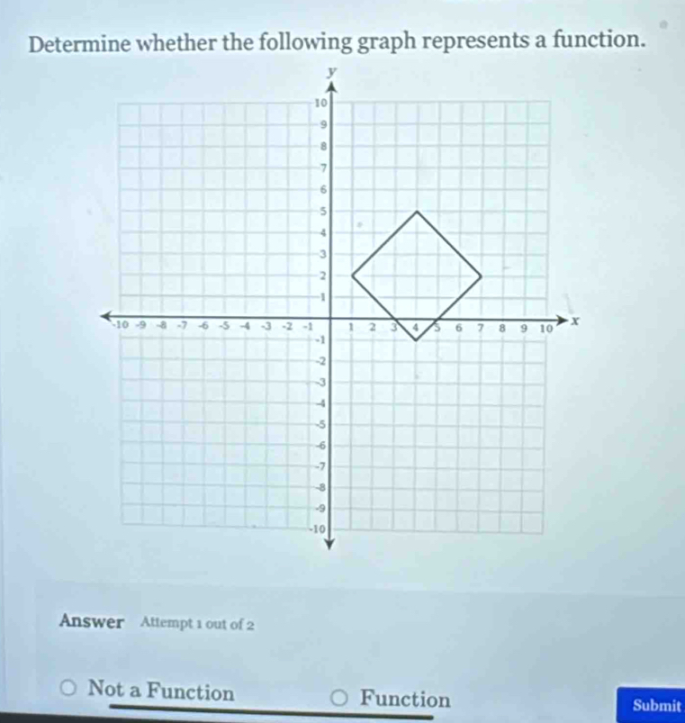 Answer Attempt 1 out of 2
Not a Function Function
Submit