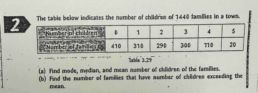 The table below indicates the number of children of 1440 families in a town. 
Table 3.29
(a) Find mode, median, and mean number of children of the families. 
(b) Find the number of families that have number of children exceeding the 
mean.