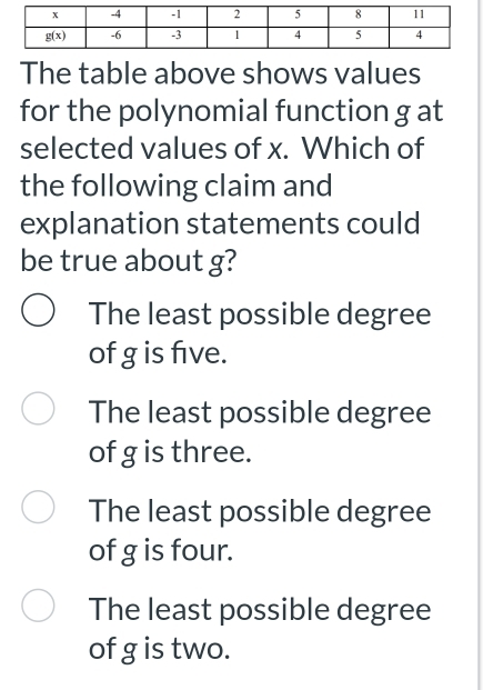 The table above shows values
for the polynomial function g at
selected values of x. Which of
the following claim and
explanation statements could
be true about g?
The least possible degree
of g is five.
The least possible degree
of g is three.
The least possible degree
of g is four.
The least possible degree
of g is two.