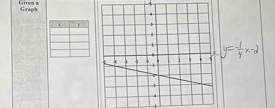 Given a 
Graph 
5