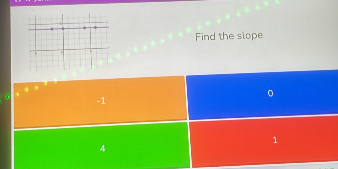 Find the slope
I
-1
4