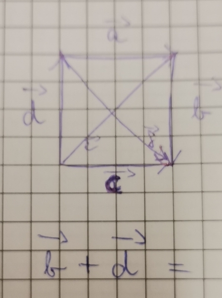 d
vector b+vector d=