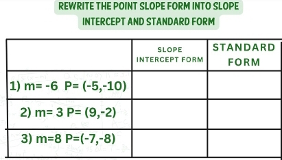 REWRITE THE POINT SLOPE FORM INTO SLOPE
INTERCEPT AND STANDARD FORM