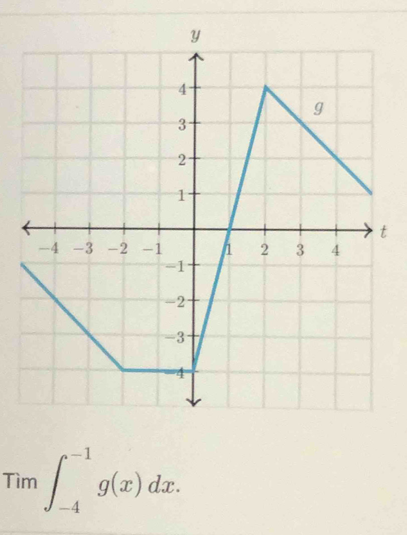 Tìm ∈t _(-4)^(-1)g(x)dx.