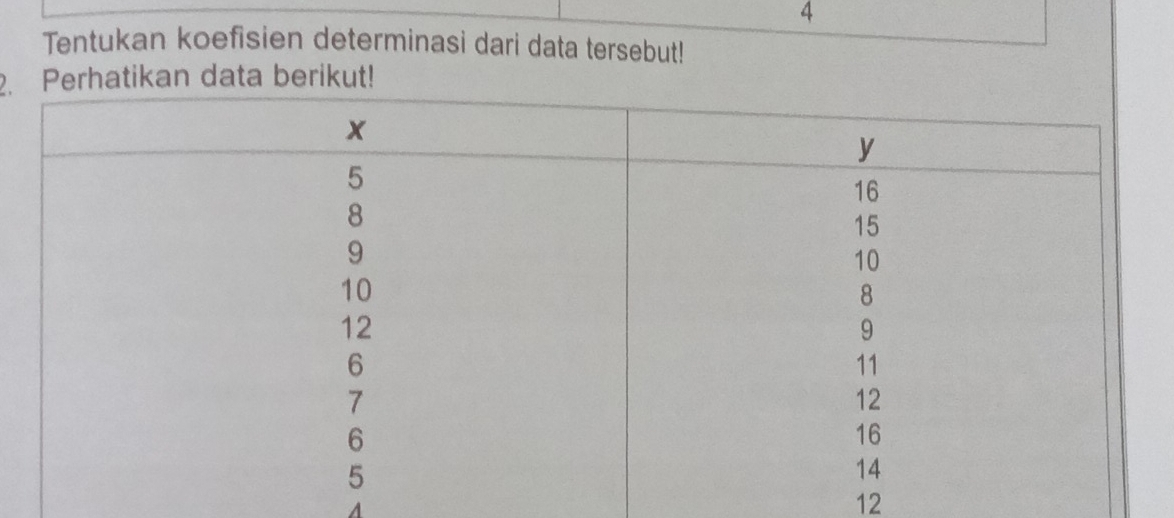 Tentukan koefisien determinasi dari data tersebut! 
2.ikan data berikut! 
A
12