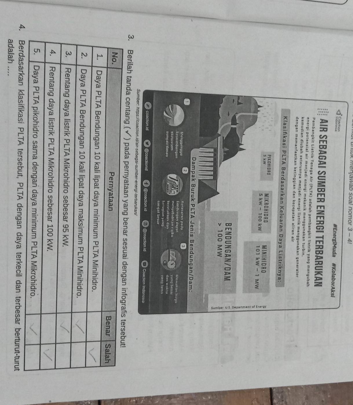 untuk menjawab soal nomor 3 - 4! 
Seaster #EnergiMuda #KolaborAksi 
AIR EBAGaI SUmbER ENERGI TERbArUkan 
Pembangkit Listrik Tenaga Air (PLTA) adalah pembangkit listrik yang mengubah 
energi potensial air menjadi energi mekanik menggunakan turbin, 
kemudian diubah seterusnya menjadi energi listrik menggunakan generator 
dengan memanfaatkan ketinggian dan kecepatan aliran air 
Klasińkasi PLTA Berdasarkan Keluaran Daya Listriknya: 
PIKOHIDRO
5 kW MIK R OHIDR O MIN IHIDR O
5 k N-100 kW 101 kW - 1 MW
BENDUNGAN/ DAM 100 MW
Dampak Buruk PLTA Jenis Bendungan/Dam: 
2 Kerasaran gadø 3 
Mengganygu Lendurgan dapat Menakan biaya 
keseimbangan menyebabkan riako yang besas 
ekosistens kecelakaan dan dan waktu 
oungai/danau kerugian yang yang lama 
sangat besar 
) coection.id @coactionid ecoection id @coaction id Coaction Indonesia 
Sumber: https://coaction.id/air-sebagai-sumber-energi-terbarukan/ 
3. Berilah tanda centang (✓) pada pernyataan yang b 
4. Berdasarkan klasifikasi PLTA tersebut, PLTA dengan daya terkecil dan terbesar berturut-turut 
adalah ....