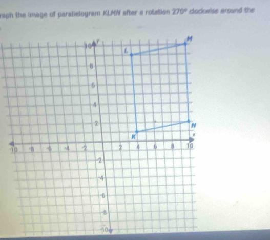 raph the image of parallelogram KLMN after a rotation 270° clockwise around the