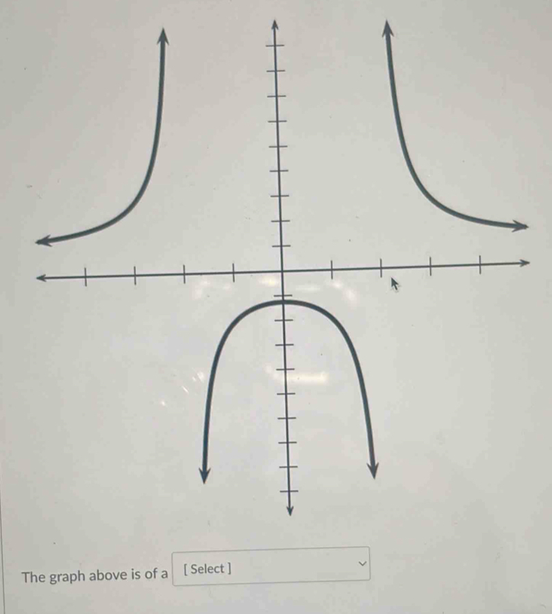 The graph above is of a