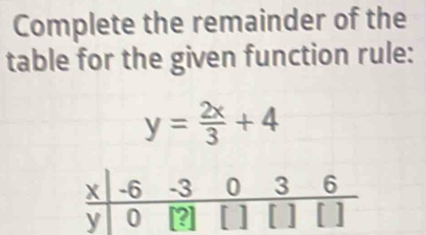 Complete the remainder of the 
table for the given function rule:
y= 2x/3 +4