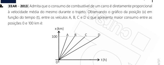 (EEAR - 2013] Admita que o consumo de combustível de um carro é diretamente proporcional 
à velocidade média do mesmo durante o trajeto. Observando o gráfico da posição (x) em 
função do tempo (t), entre os veículos A, B, C e D o que apresenta maior consumo entre as 
posições 0 e 100 km é:
x(km)
100 A B C D
0
t(h)