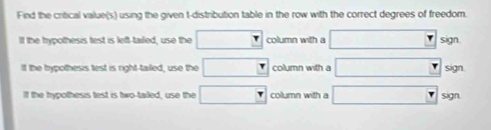 Find the critical value(s) using the given t-distribution table in the row with the correct degrees of freedom. 
If the typothesis test is left-tailed, use the □ column with a □ sign. 
If the bypothesis test is right-tailed, use the □ column with a □ sign. 
If the hypothesis test is two-tailed, use the □ column with a □ sign.