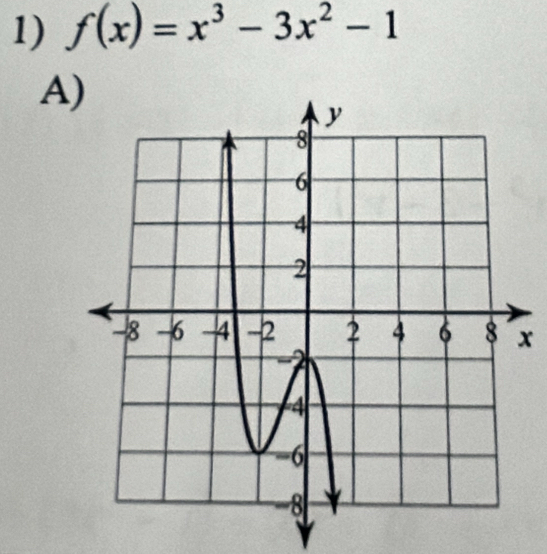 f(x)=x^3-3x^2-1
A
x