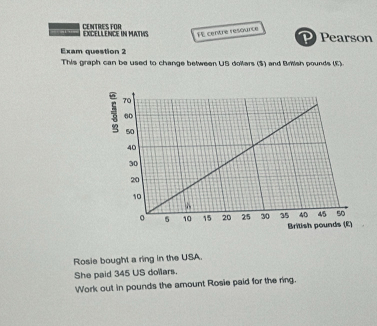 — CENTRES FOR 
EXCELLENCE IN MATHS FE centre resource Pearson 
Exam question 2 
This graph can be used to change between US dollars ($) and British pounds (£). 
Rosie bought a ring in the USA. 
She paid 345 US dollars. 
Work out in pounds the amount Rosie paid for the ring.