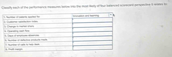 Classifly each of the performance measures below into the most likely of four balanced scorecard perspective it relates to: