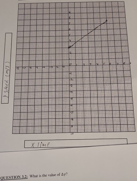 QUESTION 3.2: What is the value of Δy?