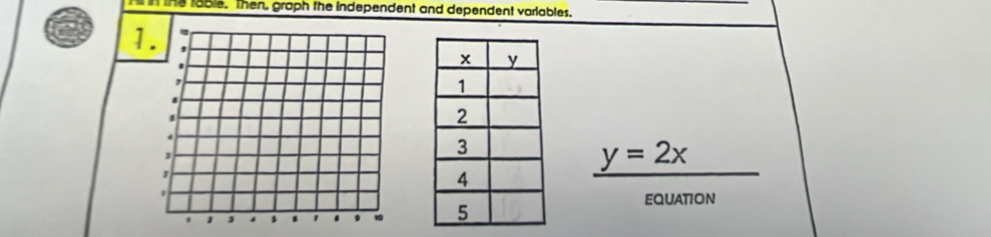 the table, then, graph the independent and dependent variables. 
1
y=2x
EQUATION