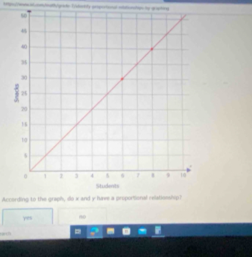 7/identify-proportional edationships-by-graphing
According to the graph, do x and y have a proportional relationship?
yes no
earch