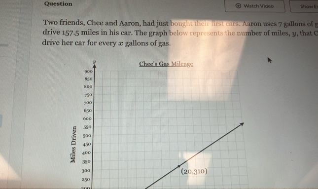 Question Watch Video Show E
Two friends, Chee and Aaron, had just bought their first cars. Aaron uses 7 gallons of g
drive 157.5 miles in his car. The graph below represents the number of miles, y, that C
drive her car for every x gallons of gas.