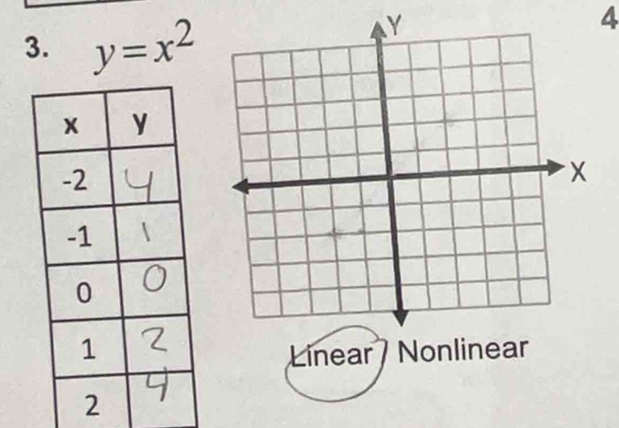 y=x^2
4
Nonlinear
Linear