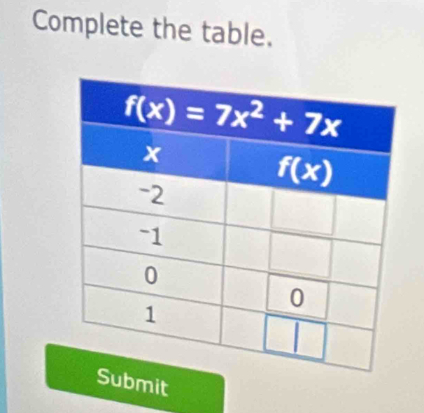 Complete the table.
bmit