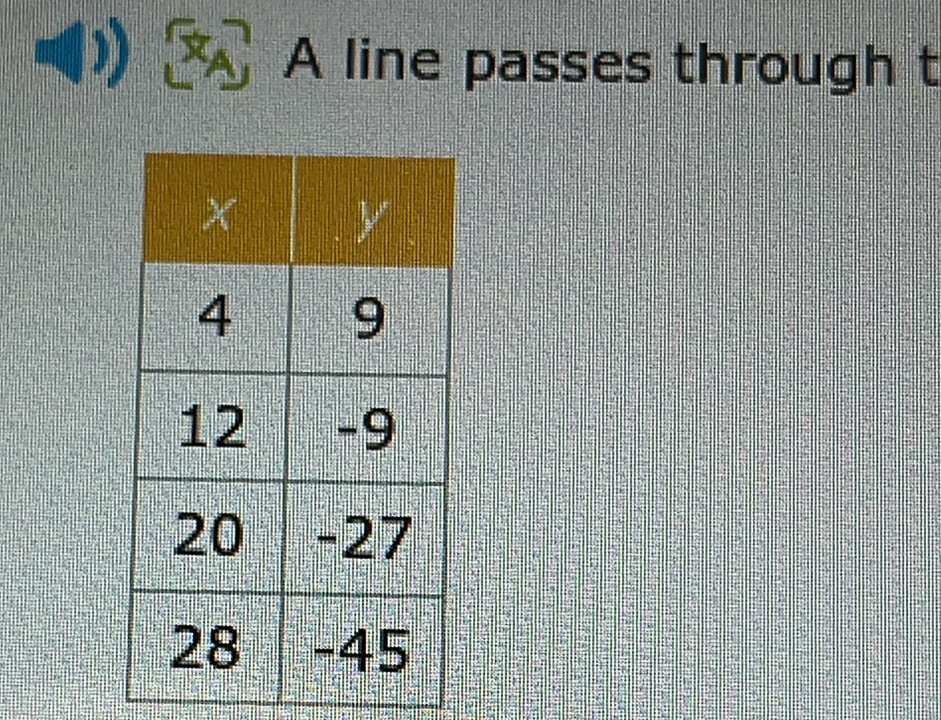 A line passes through t