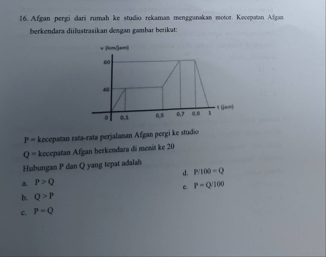 Afgan pergi dari rumah ke studio rekaman menggunakan motor. Kecepatan Afgan
berkendara diilustrasikan dengan gambar berikut:
ν (km/jam)
P= kecepatan rata-rata perjalanan Afgan pergi ke studio
Q= kecepatan Afgan berkendara di menit ke 20
Hubungan P dan Q yang tepat adalah
d. P/100=Q
a. P>Q
e. P=Q/100
b. Q>P
c. P=Q