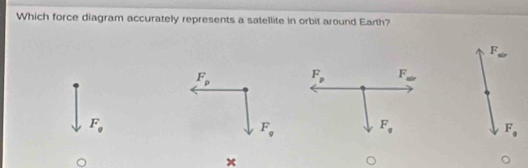 Which force diagram accurately represents a satellite in orbit around Earth?
F_g
x