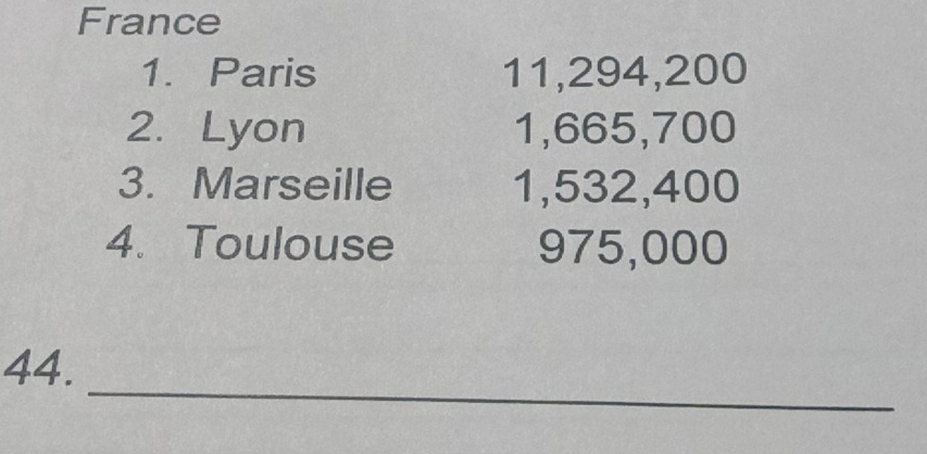 France 
1. Paris 11,294,200
2. Lyon 1,665,700
3. Marseille 1,532,400
4. Toulouse 975,000
_ 
44.