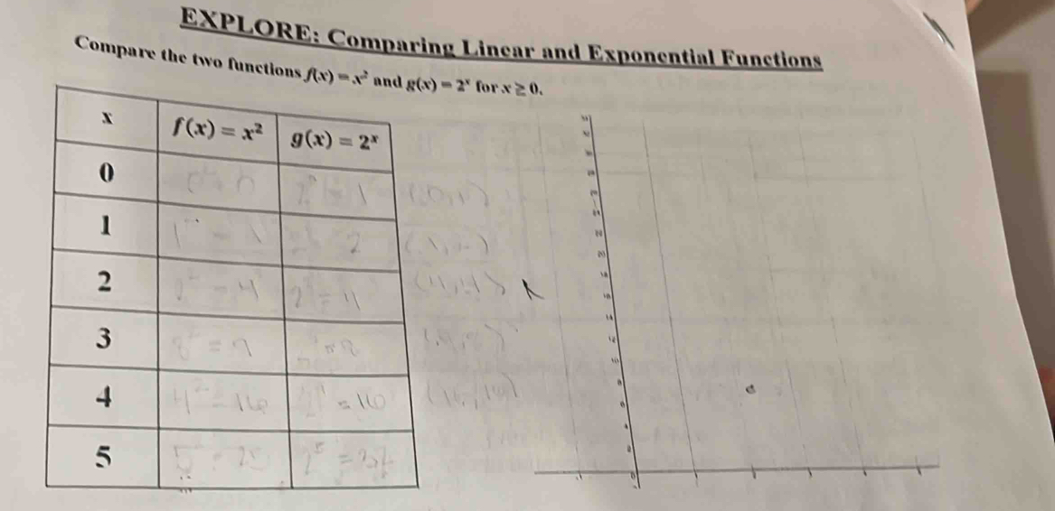 EXPLORE: Comparing Lincar and Exponential Functions
Compare the two functions g(x)=2^x for x≥ 0.