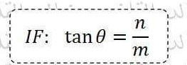 IF: tan θ = n/m 