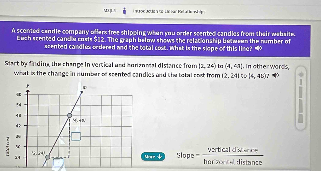 M3|L5 Introduction to Linear Relationships
A scented candle company offers free shipping when you order scented candles from their website.
Each scented candle costs $12. The graph below shows the relationship between the number of
scented candles ordered and the total cost. What is the slope of this line? “
Start by finding the change in vertical and horizontal distance from (2,24) to (4,48). In other words,
what is the change in number of scented candles and the total cost from (2,24) to (4,48) ? )
More  Slope= : verticaldistan ce/horizontaldistan ce 