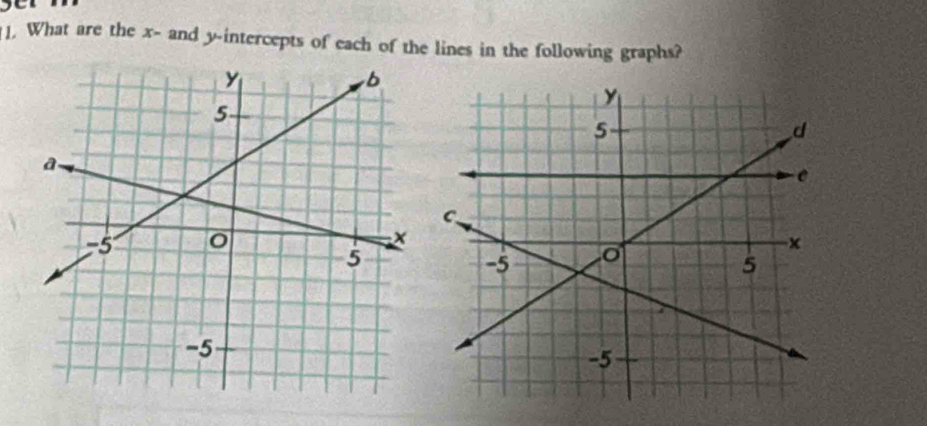 What are the x - and y-intercepts of each of the lines in the following graphs?