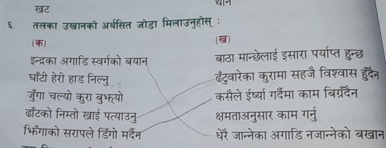 खट
६. तलका उखानको अर्थसित जोडा मिलाउनुहोस् ः
(क) (ख)
इन्द्रका अगाडि स्वर्गको बयान बाठा मान्छेलाई इसारा पर्याप्त हुन्छ
घाँटी हेरी हाड निल्नु
ढंटुवारेका कुरामा सहजै विश्वास हुँदैन
जुँगा चल्यो कुरा बुभ्यो कसैले ईर्ष्या गर्दैमा काम बिग्रॅँदैन
ढाँटको निम्तो खाई पत्याउनु क्षमताअनुसार काम गर्नु
भिँगाको सरापले डिंगो मर्दैन धेरै जान्नेका अगाडि नजान्नेको बखान