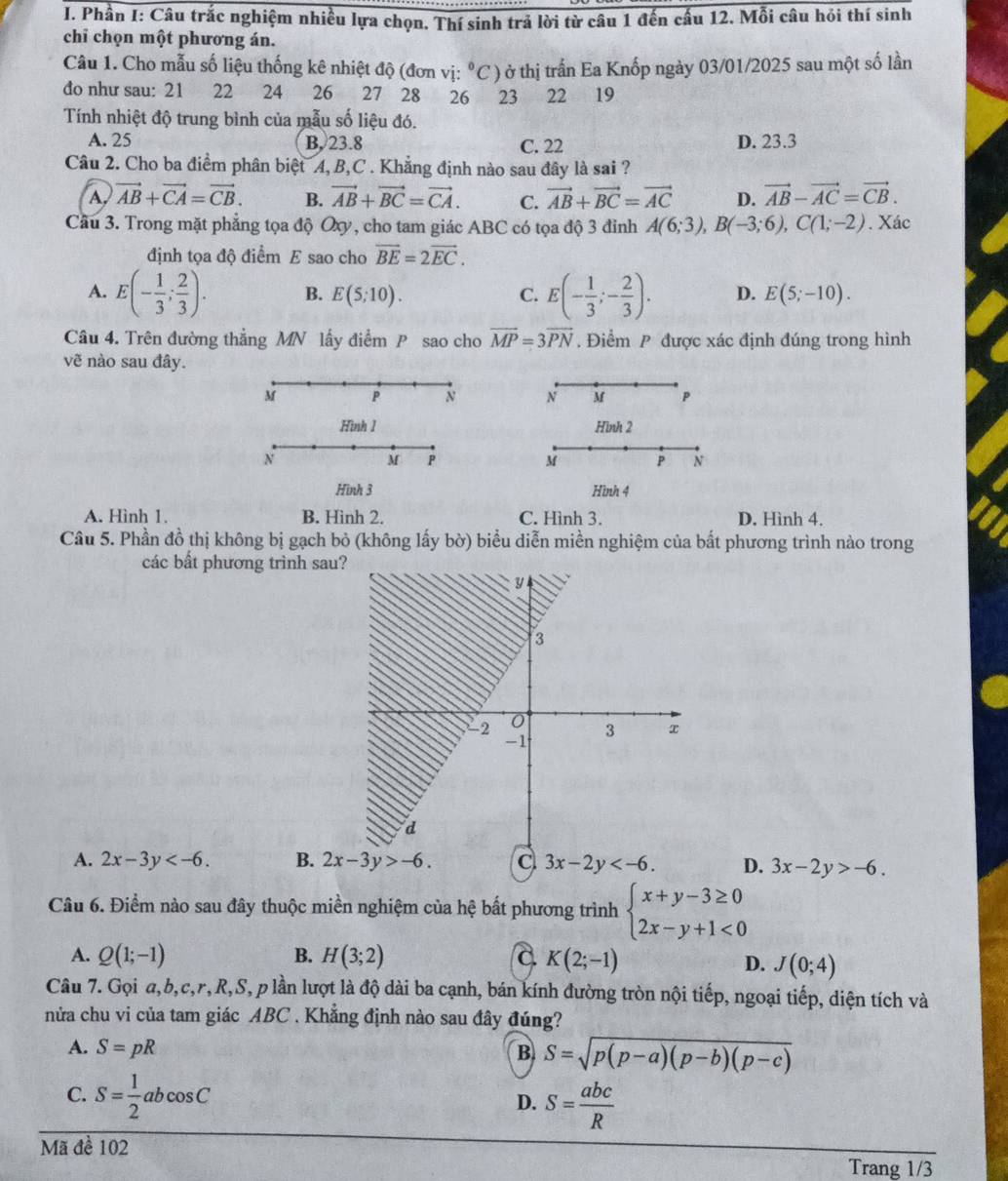 Phần I: Câu trắc nghiệm nhiều lựa chọn. Thí sinh trả lời từ câu 1 đến cấu 12. Mỗi câu hồi thí sinh
chỉ chọn một phương án.
Câu 1. Cho mẫu số liệu thống kê nhiệt độ (đơn vị: °C ) ở thị trấn Ea Knốp ngày 03/01/2025 sau một số lần
đo như sau: 21 22 24 26 27 28 26 23 22 19
Tính nhiệt độ trung bình của mẫu số liệu đó.
A. 25 B, 23.8 C. 22 D. 23.3
Câu 2. Cho ba điểm phân biệt 4, B,C . Khẳng định nào sau đây là sai ?
A vector AB+vector CA=vector CB. B. vector AB+vector BC=vector CA. C. vector AB+vector BC=vector AC D. vector AB-vector AC=vector CB.
Cầu 3. Trong mặt phẳng tọa độ Oxy, cho tam giác ABC có tọa độ 3 đỉnh A(6;3),B(-3;6),C(1;-2). Xác
định tọa độ điểm E sao cho vector BE=2vector EC.
A. E(- 1/3 ; 2/3 ). B. E(5;10). C. E(- 1/3 ;- 2/3 ). D. E(5;-10).
Câu 4. Trên đường thẳng MN lấy điểm P sao cho overline MP=3overline PN. Điểm P được xác định đúng trong hình
vẽ nào sau đây.
M P N N M p
Hình 1 Hình 2
N
M P
M P N
Hình 3 Hình 4
A. Hình 1. B. Hình 2. C. Hình 3. D. Hình 4.
Câu 5. Phần đồ thị không bị gạch bỏ (không lấy bờ) biểu diễn miền nghiệm của bất phương trình nào trong
các bất phương trình sau?
A. 2x-3y B. 2x-3y>-6. 3x-2y D. 3x-2y>-6.
Câu 6. Điểm nào sau đây thuộc miền nghiệm của hệ bất phương trình beginarrayl x+y-3≥ 0 2x-y+1<0endarray.
A. Q(1;-1) B. H(3;2) C K(2;-1)
D. J(0;4)
Câu 7. Gọi a,b,c,r,R,S, p lần lượt là độ dài ba cạnh, bán kính đường tròn nội tiếp, ngoại tiếp, diện tích và
nửa chu vi của tam giác ABC . Khẳng định nào sau đây đúng?
A. S=pR B S=sqrt(p(p-a)(p-b)(p-c))
C. S= 1/2 abcos C S= abc/R 
D.
Mã đề 102
Trang 1/3