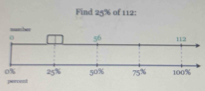 Find 25% of 112: